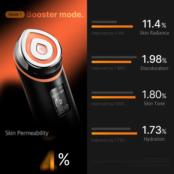 Skin Booster Pro