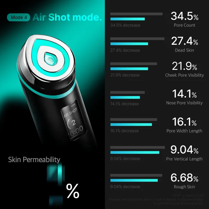 Skin Booster Pro